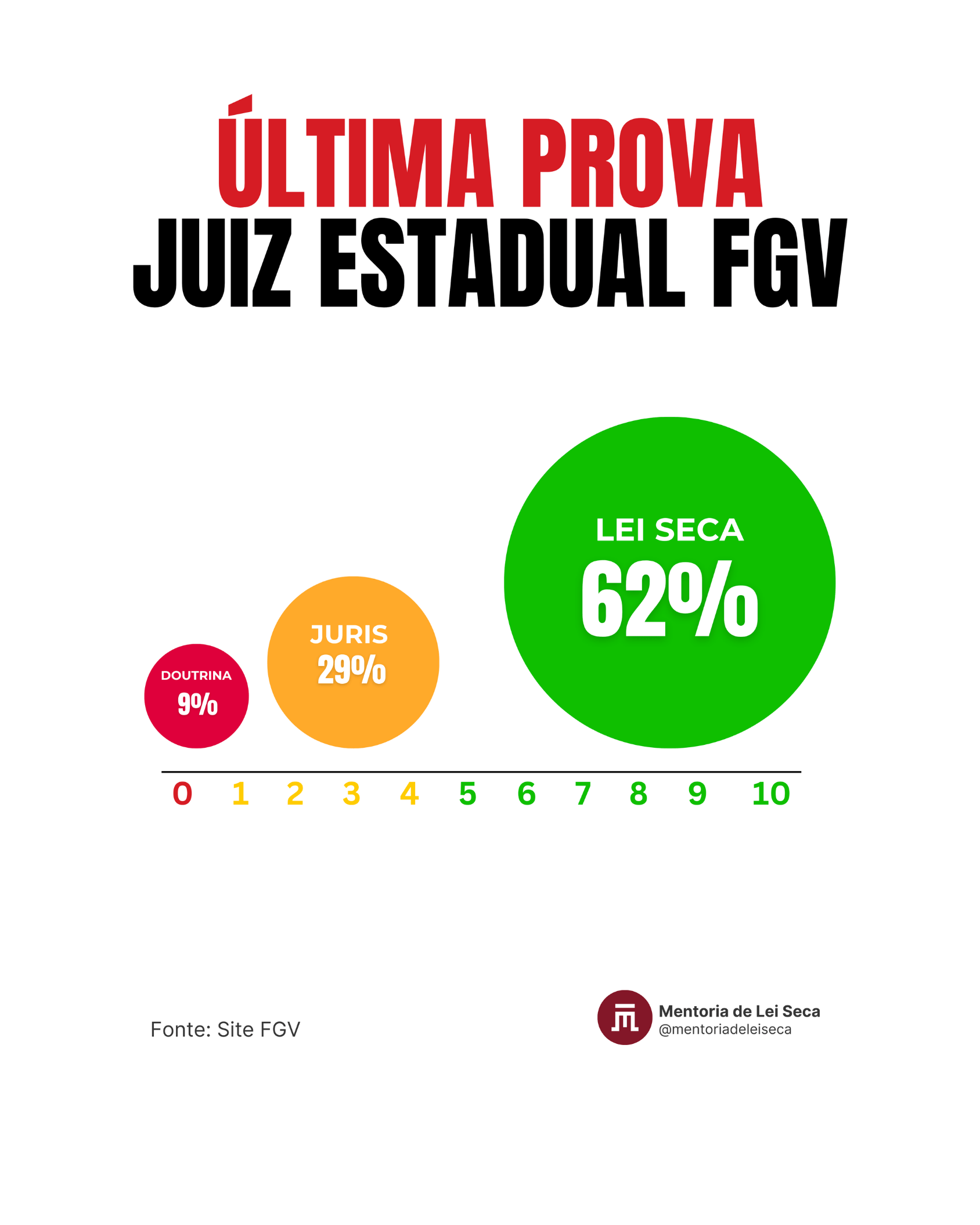 Estratégia de Estudo